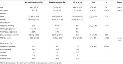 Money Management in Multiple Sclerosis: The Role of Cognitive, Motor, and Affective Factors